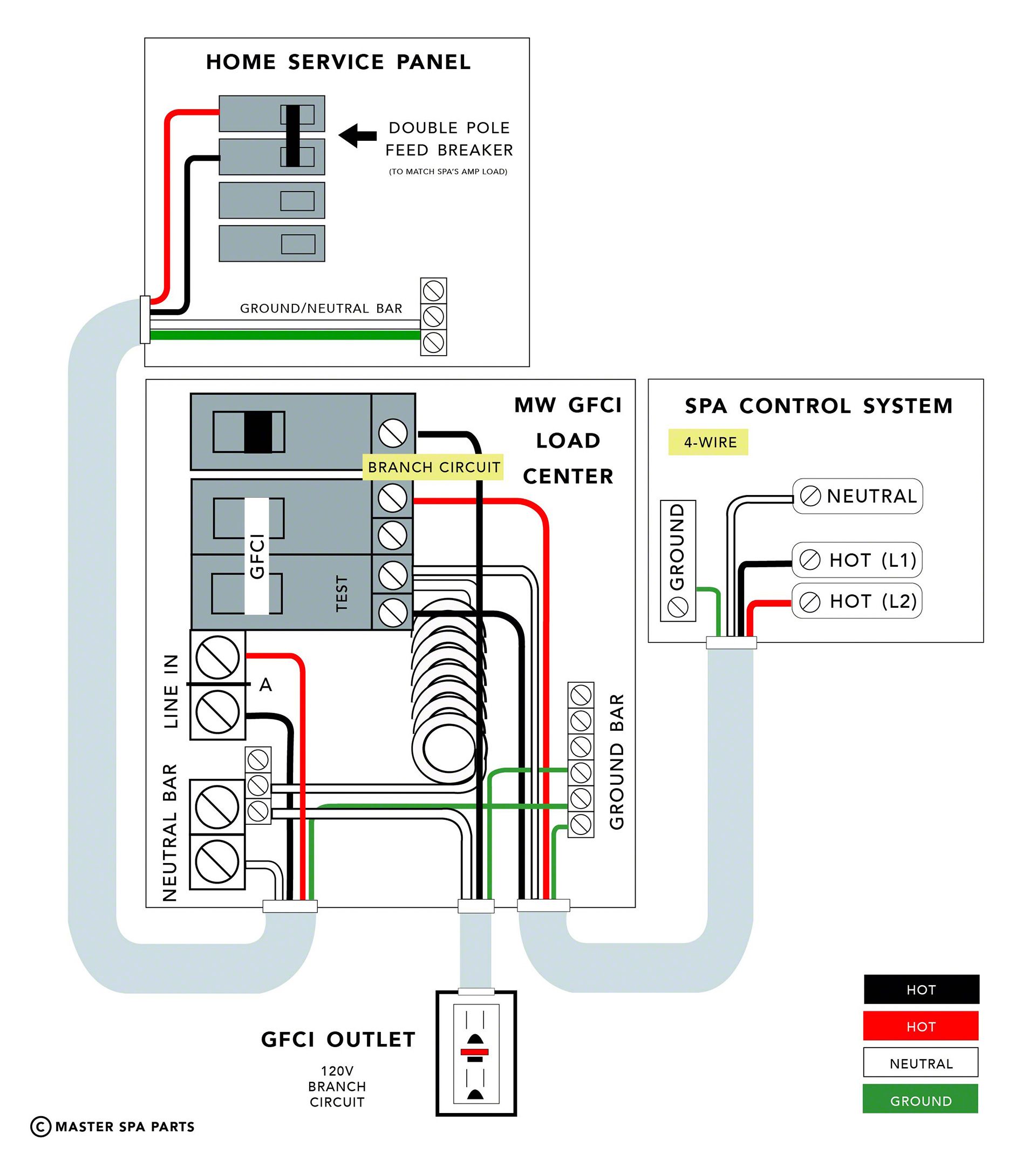 Proper Hot Tub Wiring 